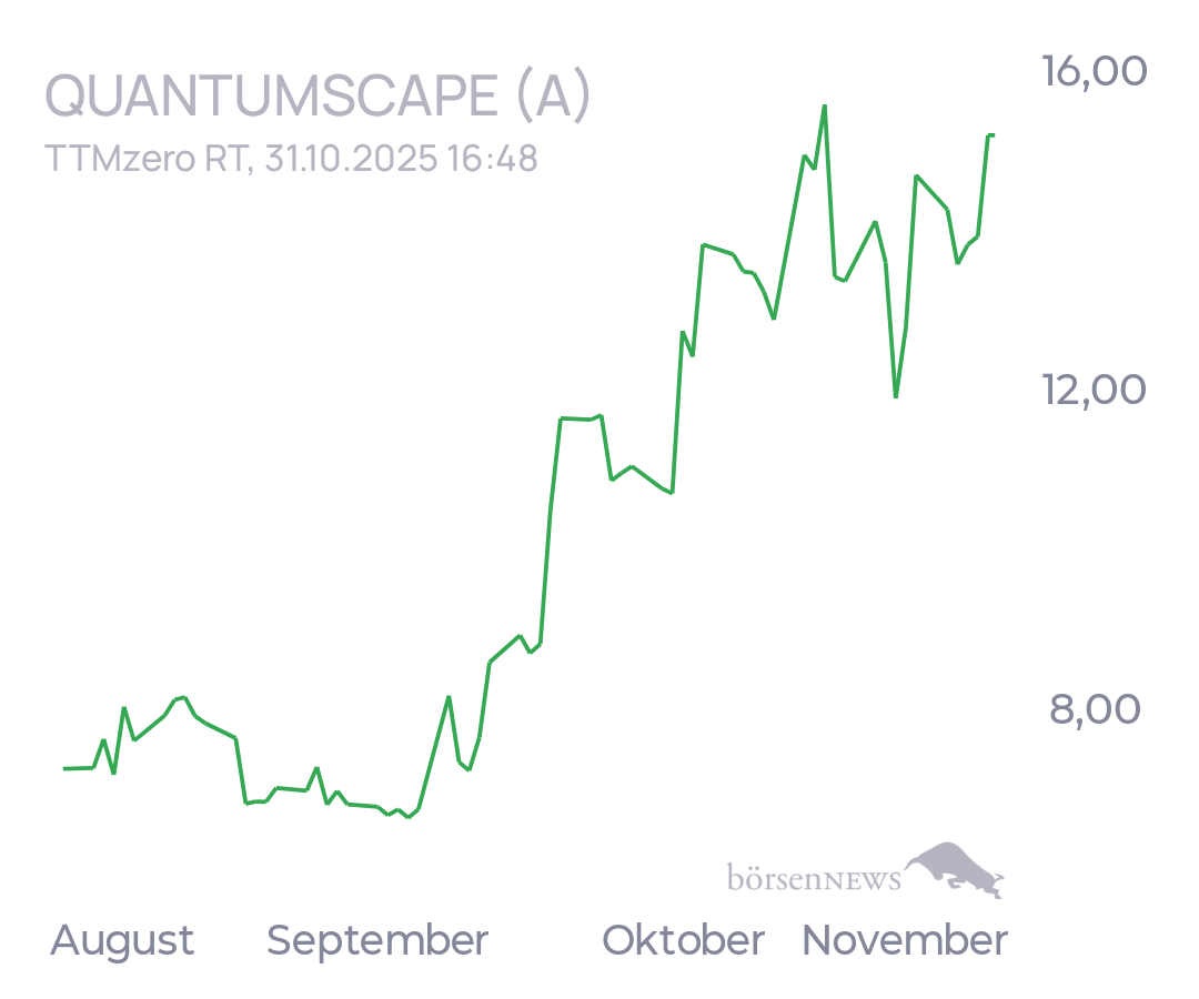tecATmobile QuantumScape