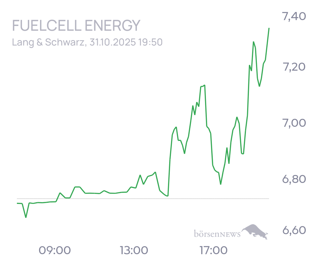 tecATmobile FuelCell Energy Inc Registered Shs