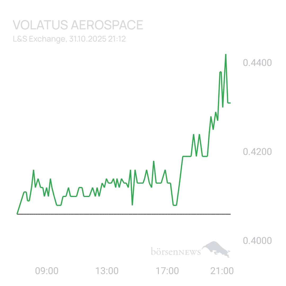 Sicher1 Volatus Aerospace neutral und übersichtlich 