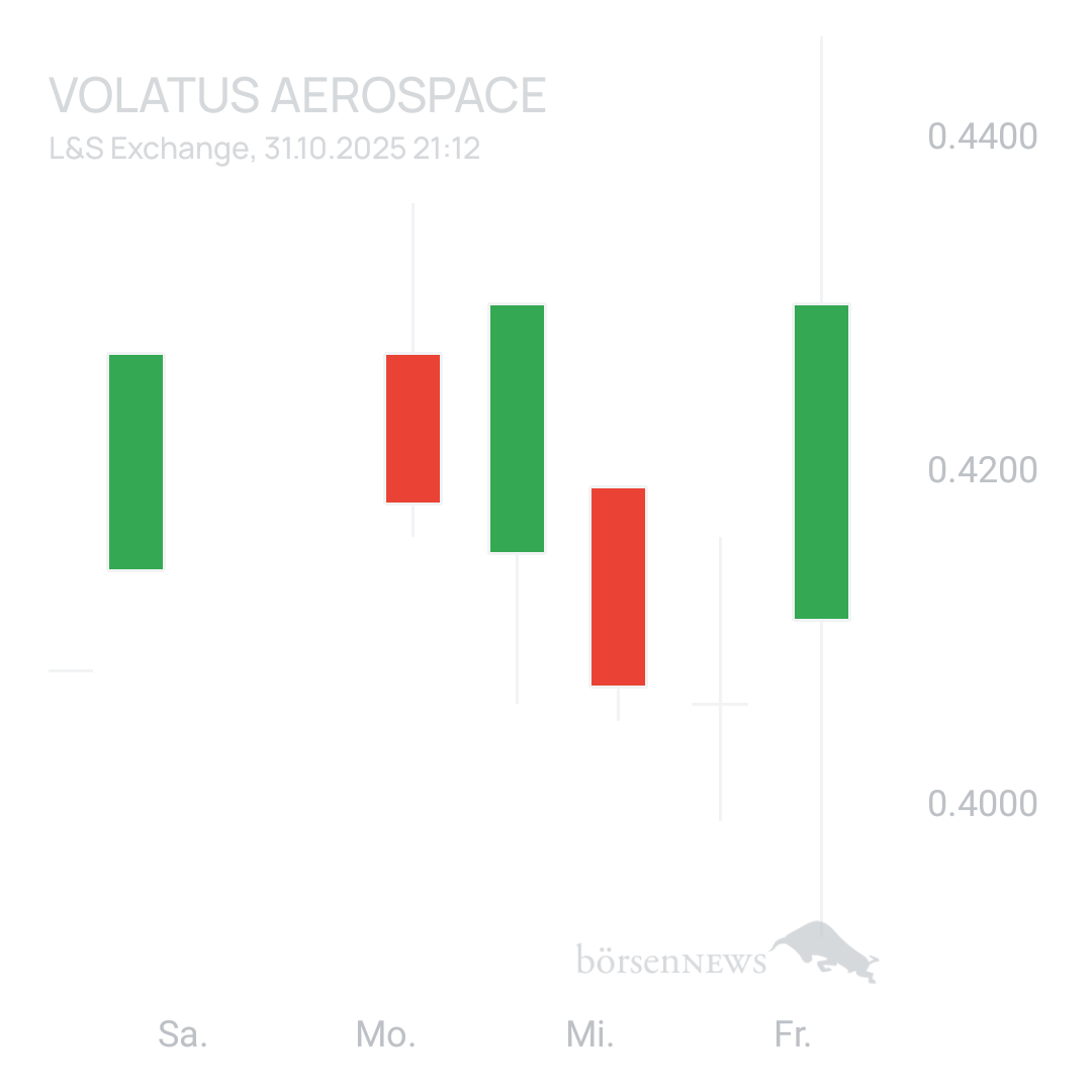 Sicher1 Volatus Aerospace neutral und übersichtlich 