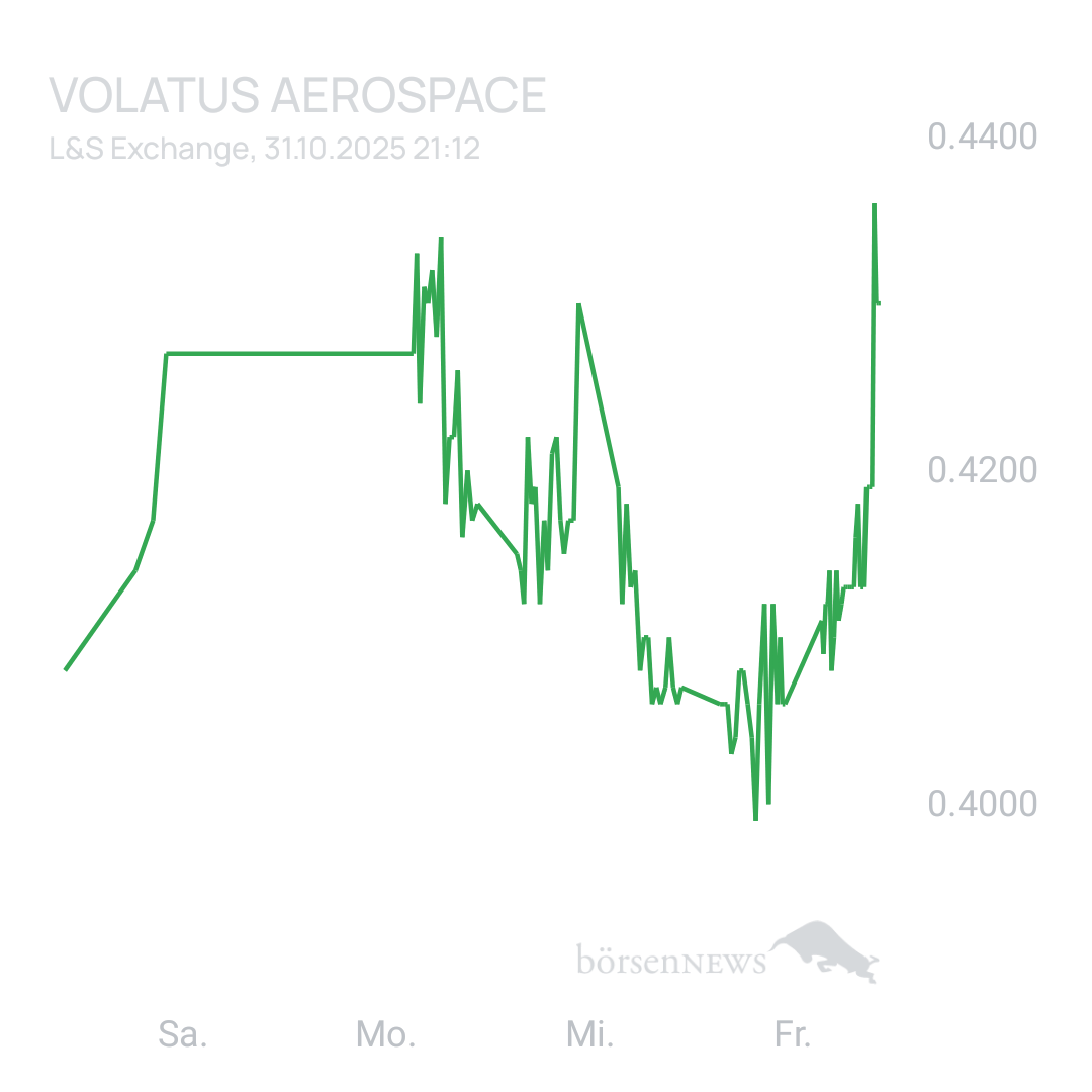 Sicher1 Volatus Aerospace neutral und übersichtlich 
