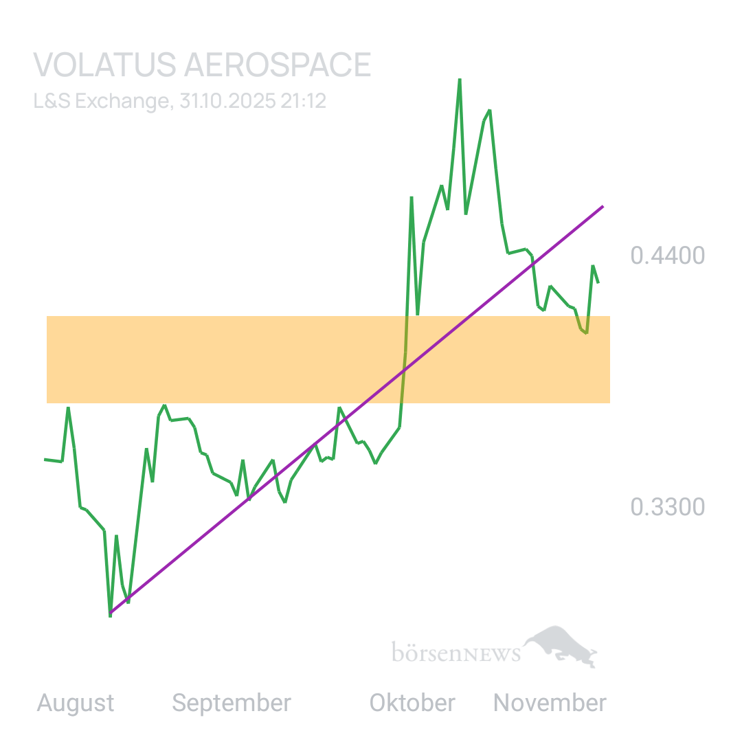 Sicher1 Volatus Aerospace neutral und übersichtlich 
