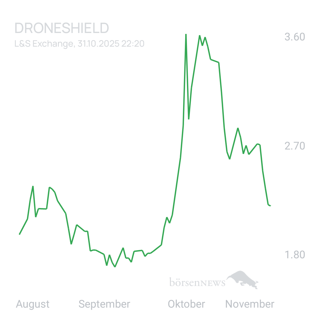 Sicher1 DRONESHIELD LTD