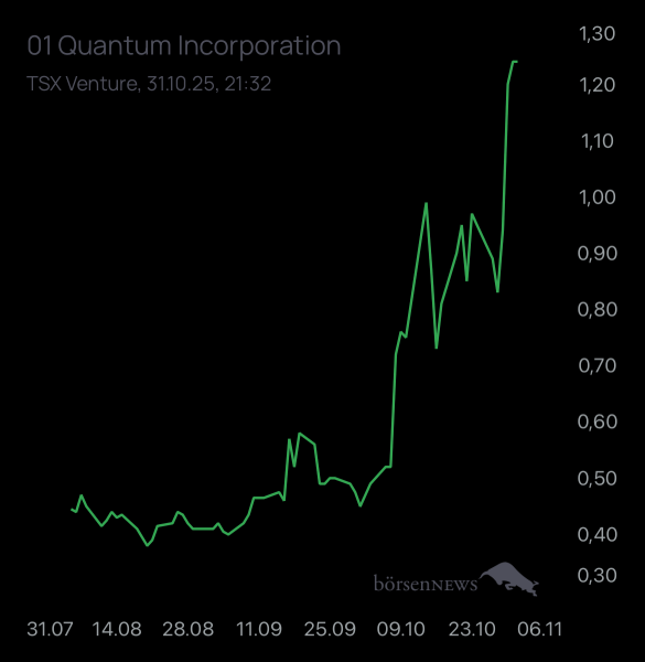 Newmarkettrader Quantum Crypto Security