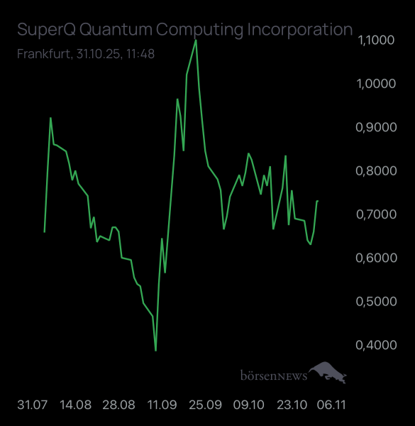 Newmarkettrader "Super" das Quantum Chat Gpt