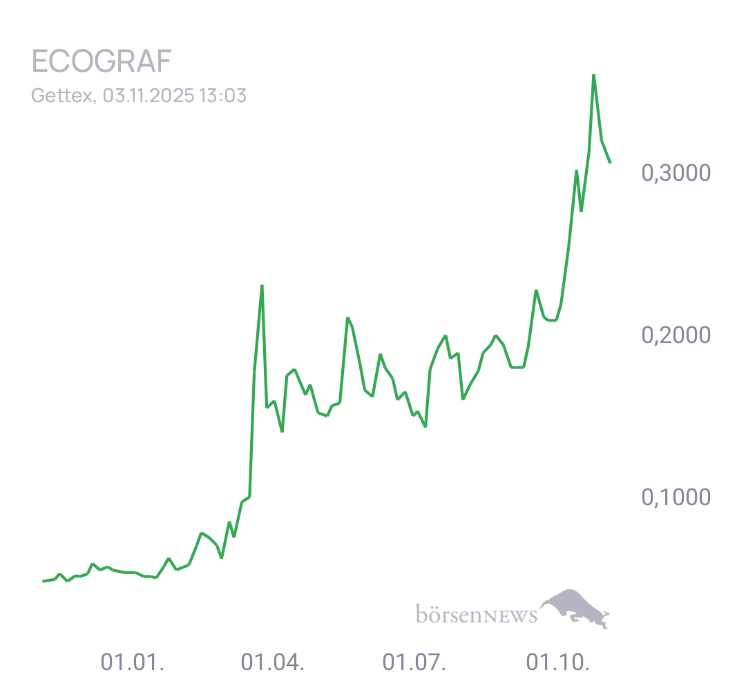 Fritzles EcoGraf