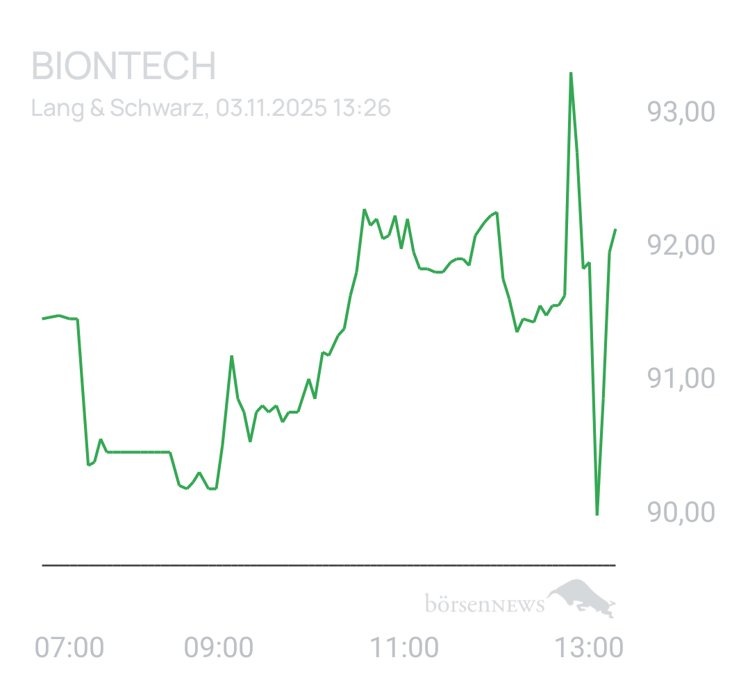 Benny80 Trading- und Aktien-Chat