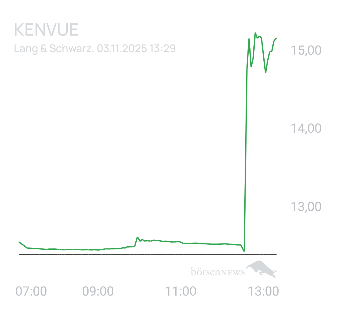 Benny80 Trading- und Aktien-Chat