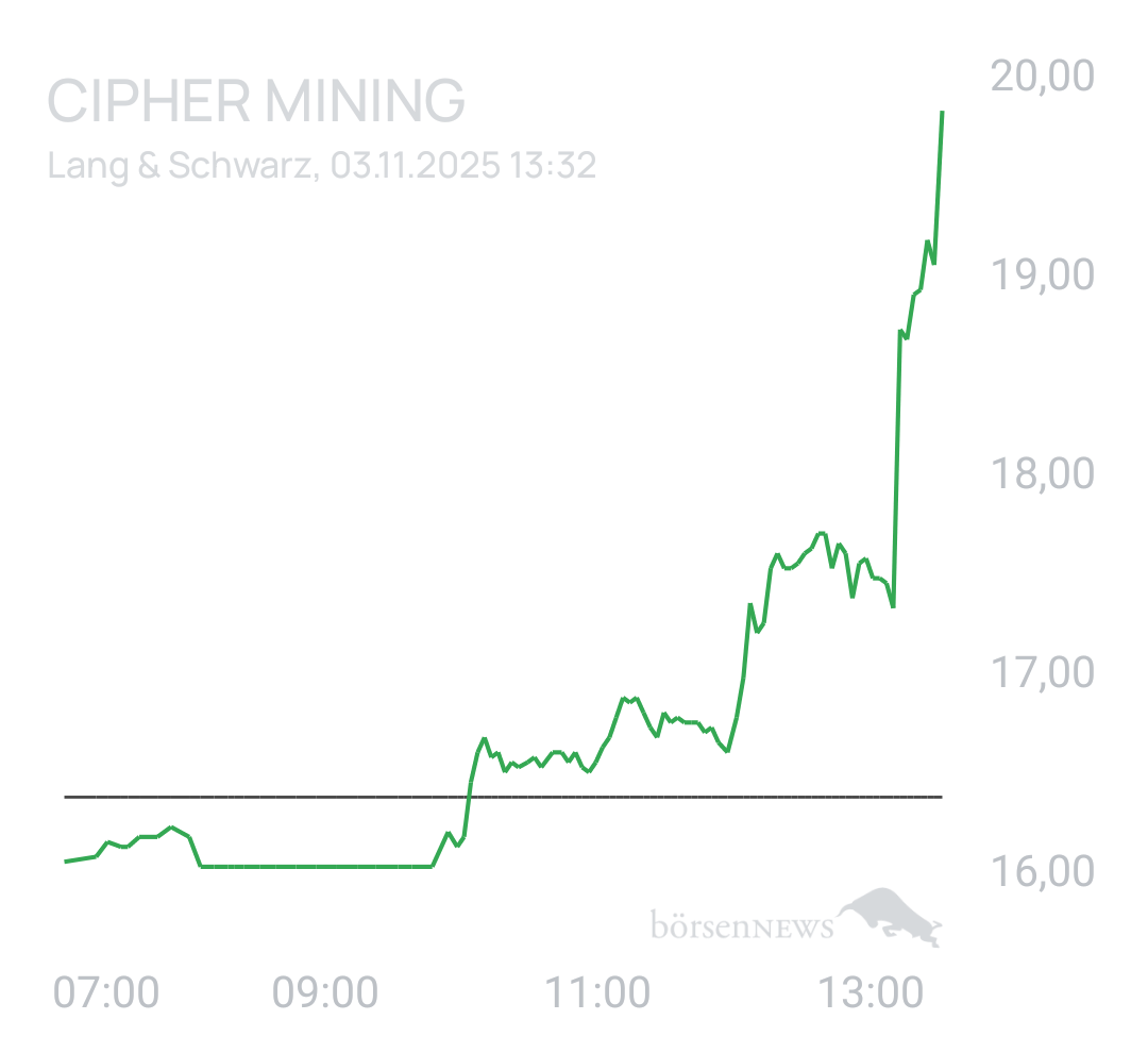 Benny80 Trading- und Aktien-Chat