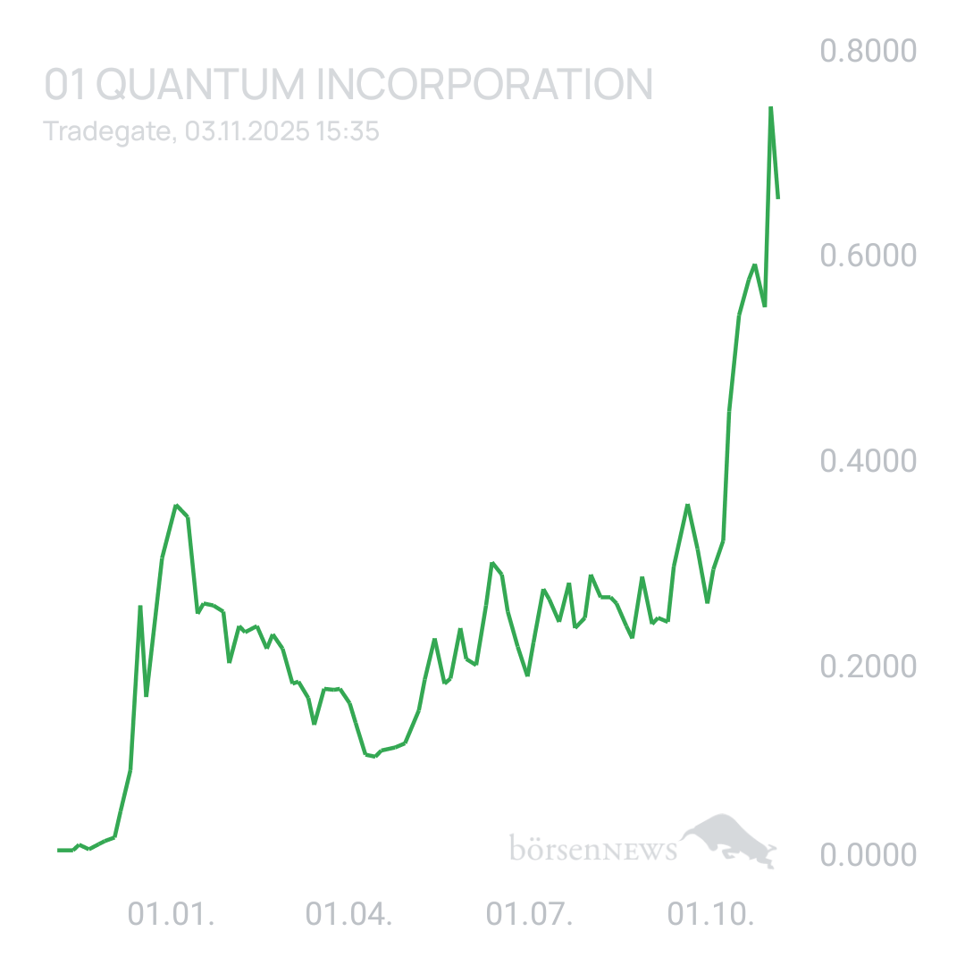 Sicher1 01 Quantum Inc - News, Daten, Fakten