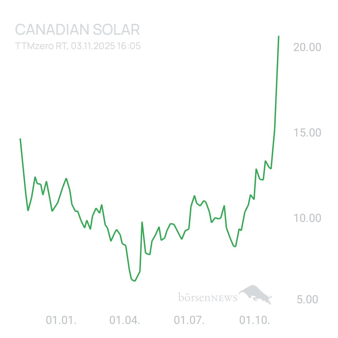 Sicher1 CANADIAN SOLAR