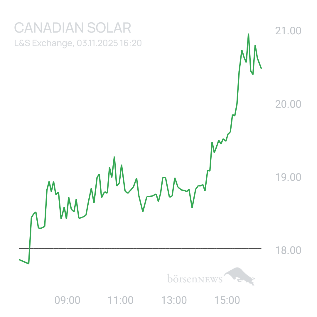 Sicher1 CANADIAN SOLAR