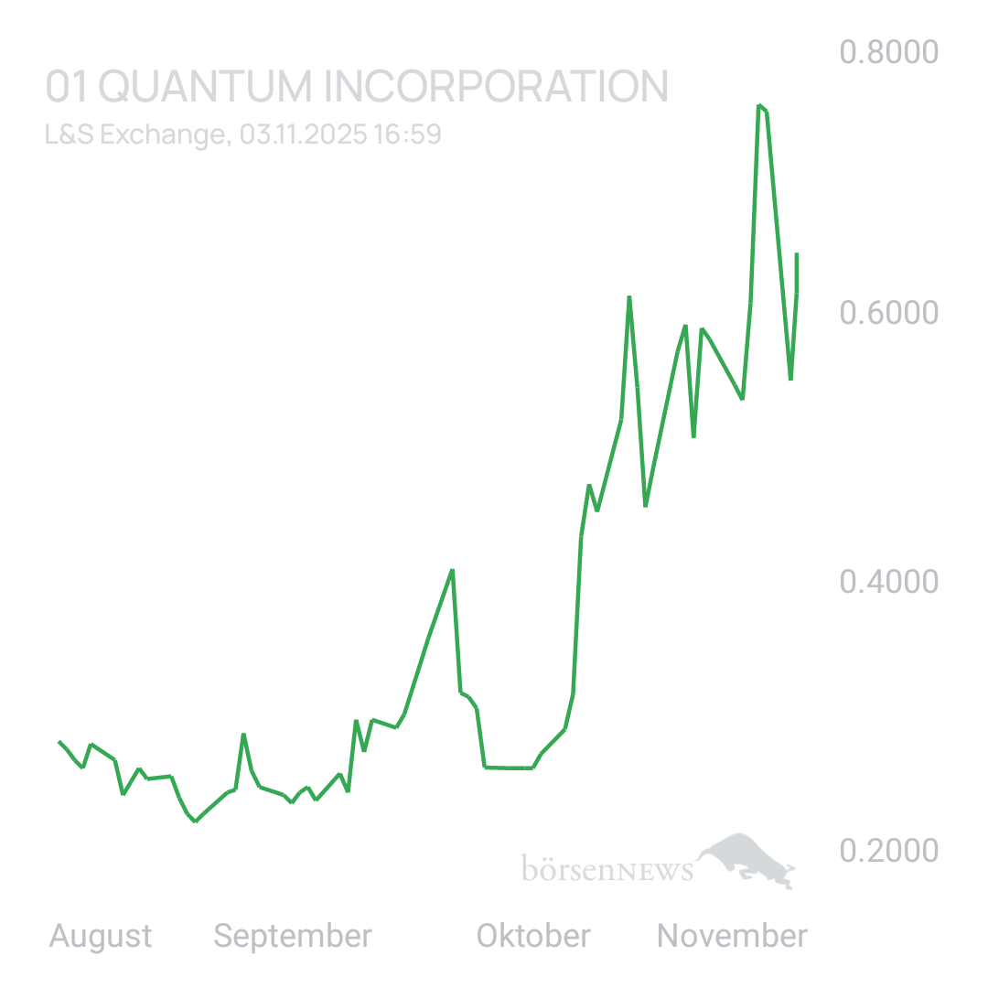 Sicher1 01 Quantum Inc - News, Daten, Fakten