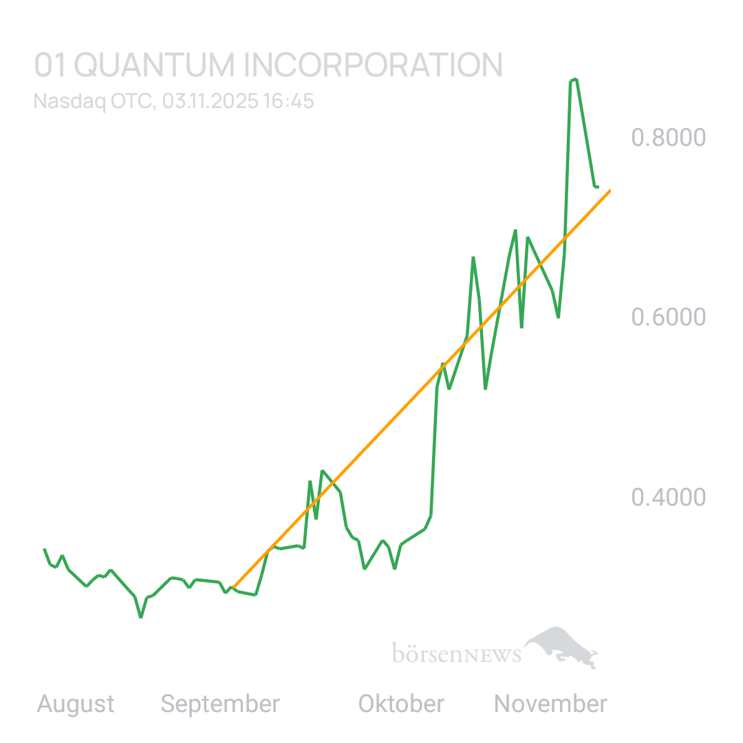 Sicher1 01 Quantum Inc - News, Daten, Fakten