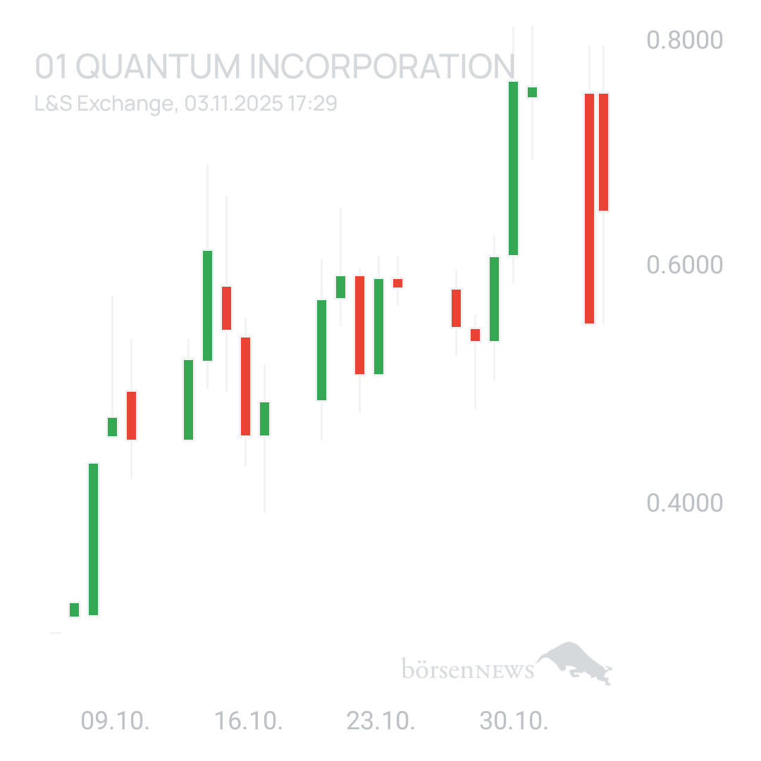 Sicher1 01 Quantum Inc - News, Daten, Fakten