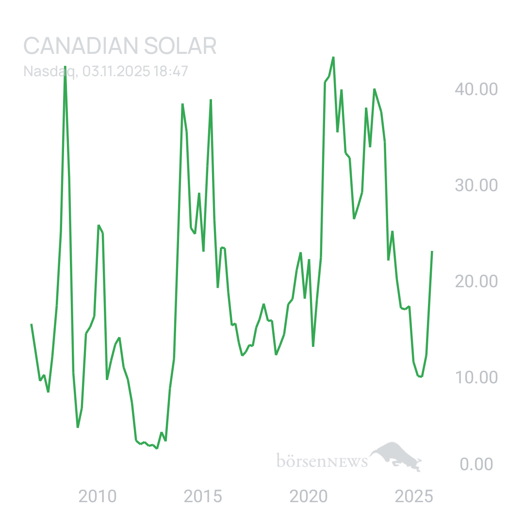 Sicher1 CANADIAN SOLAR