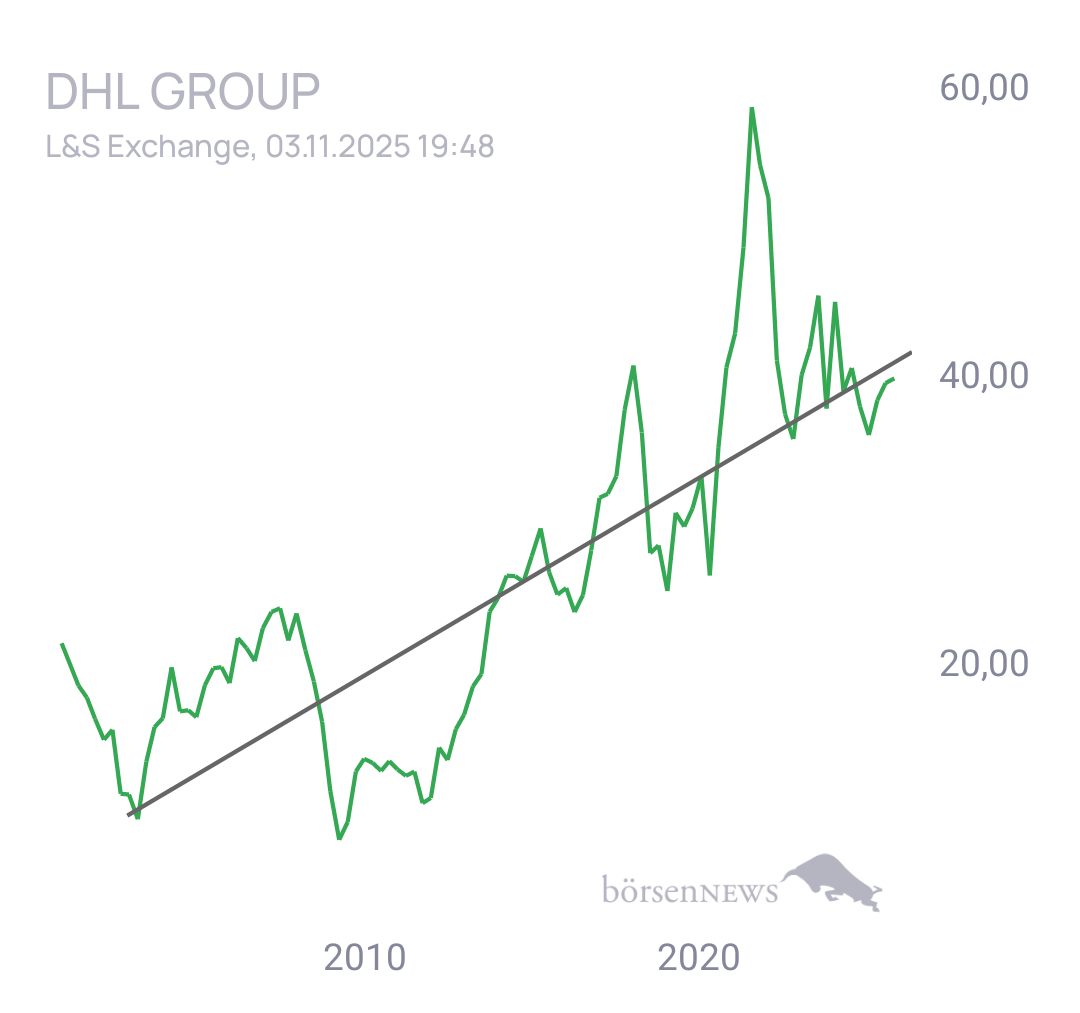 Stitchie DEUTSCHE POST