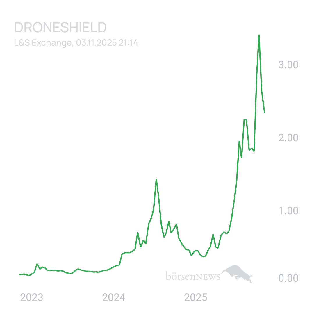 Sicher1 DRONESHIELD LTD
