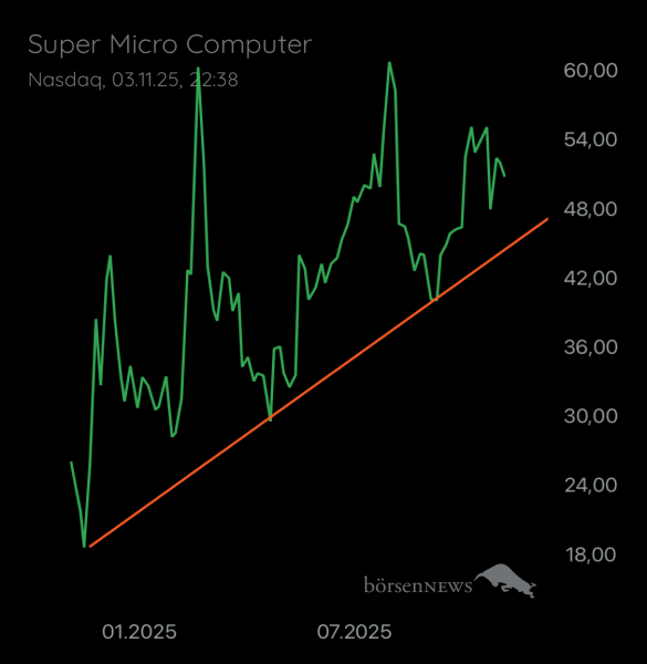 Ischmirdir Super Micro Computer