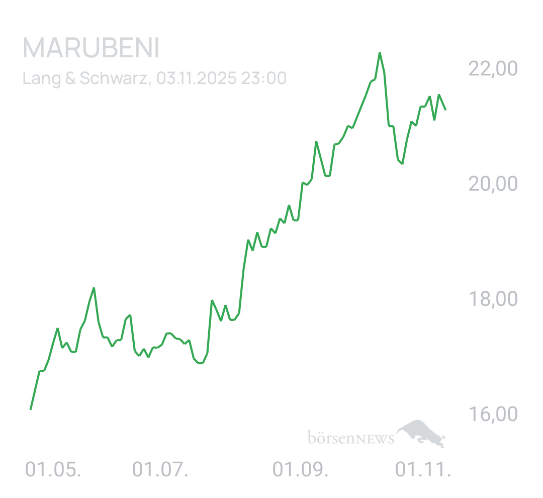 Benny80 Trading- und Aktien-Chat