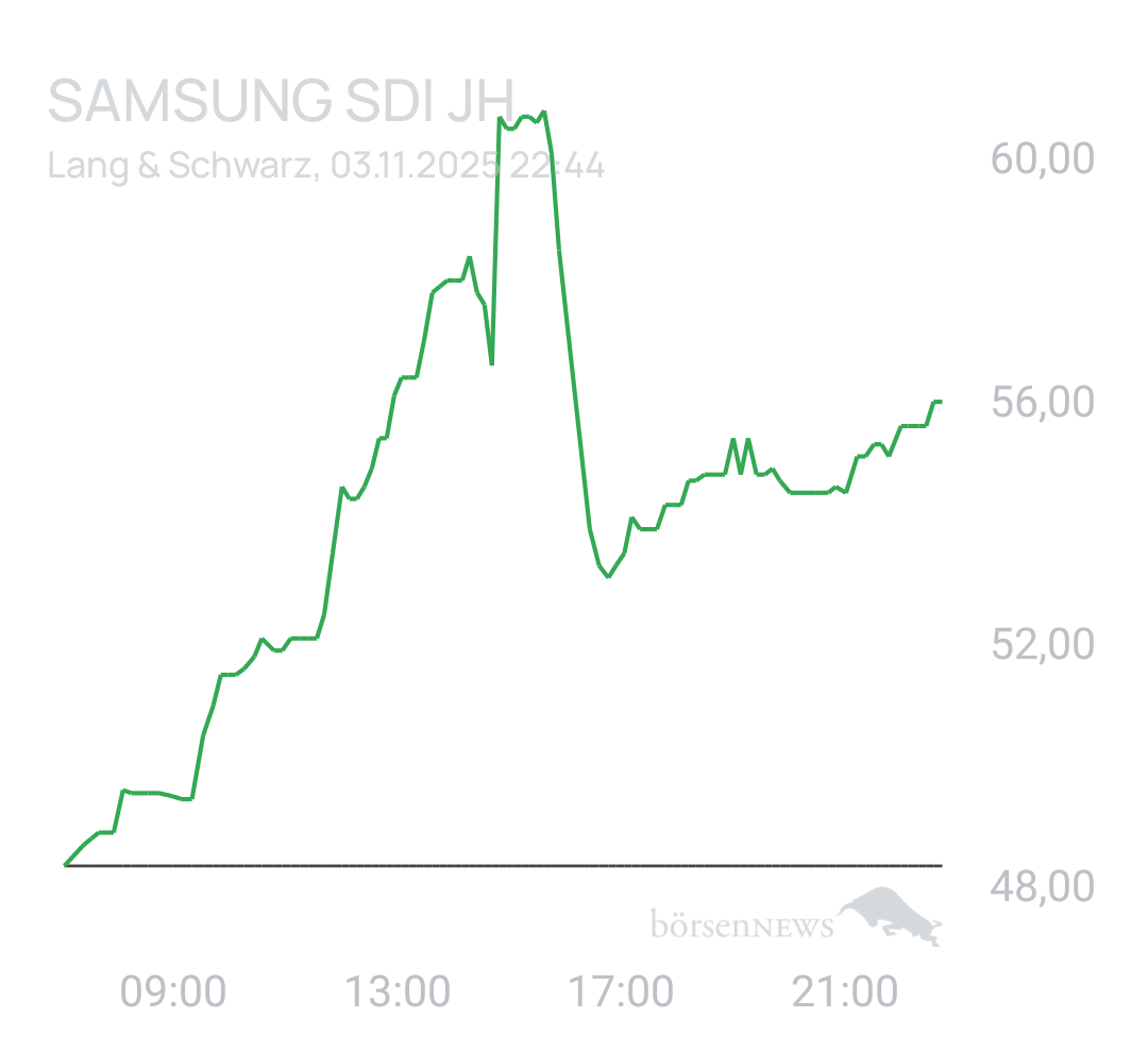 Benny80 Trading- und Aktien-Chat