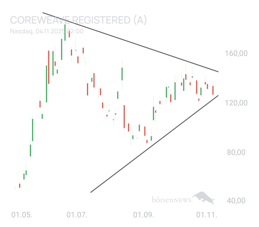 MaxeKuhn CoreWeave: Allgemein 