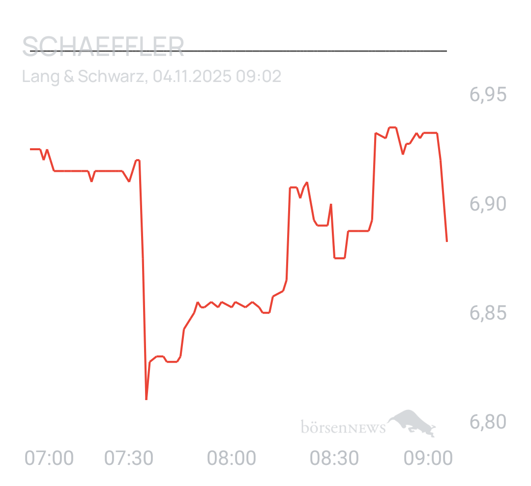 Benny80 Trading- und Aktien-Chat