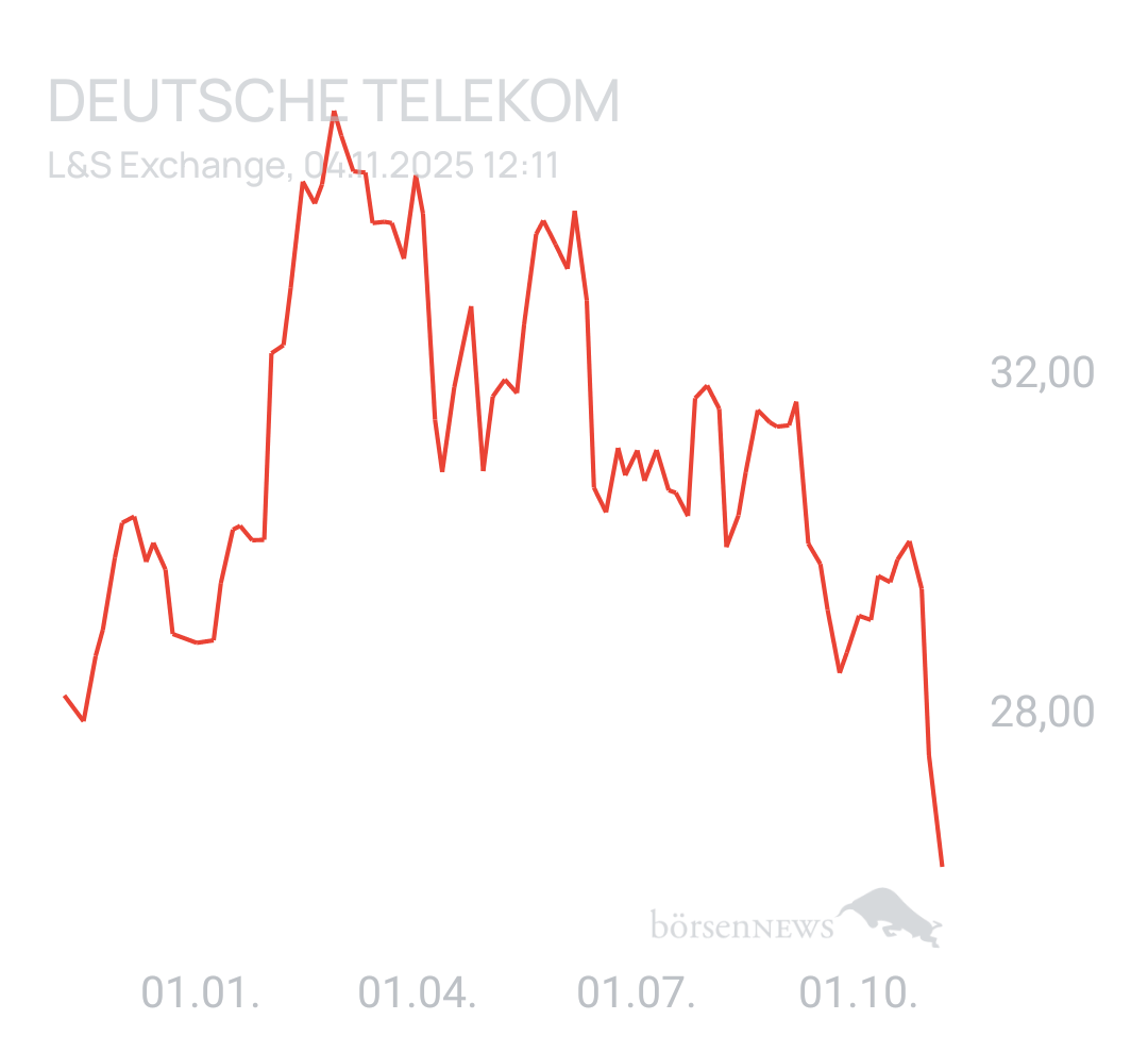 Benny80 Trading- und Aktien-Chat