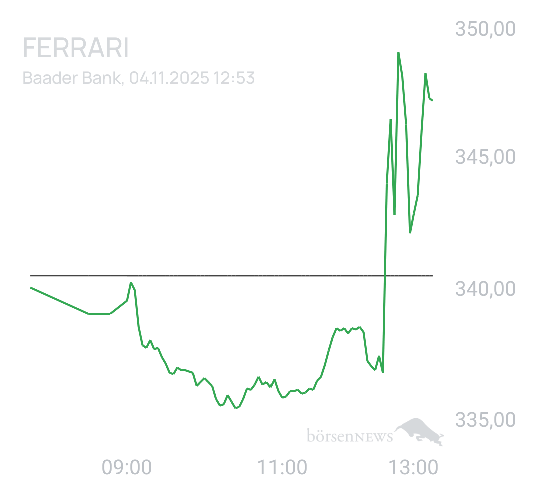 Benny80 Trading- und Aktien-Chat