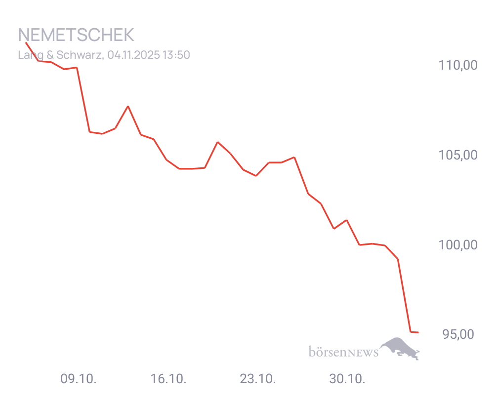 Connie Trading- und Aktien-Chat