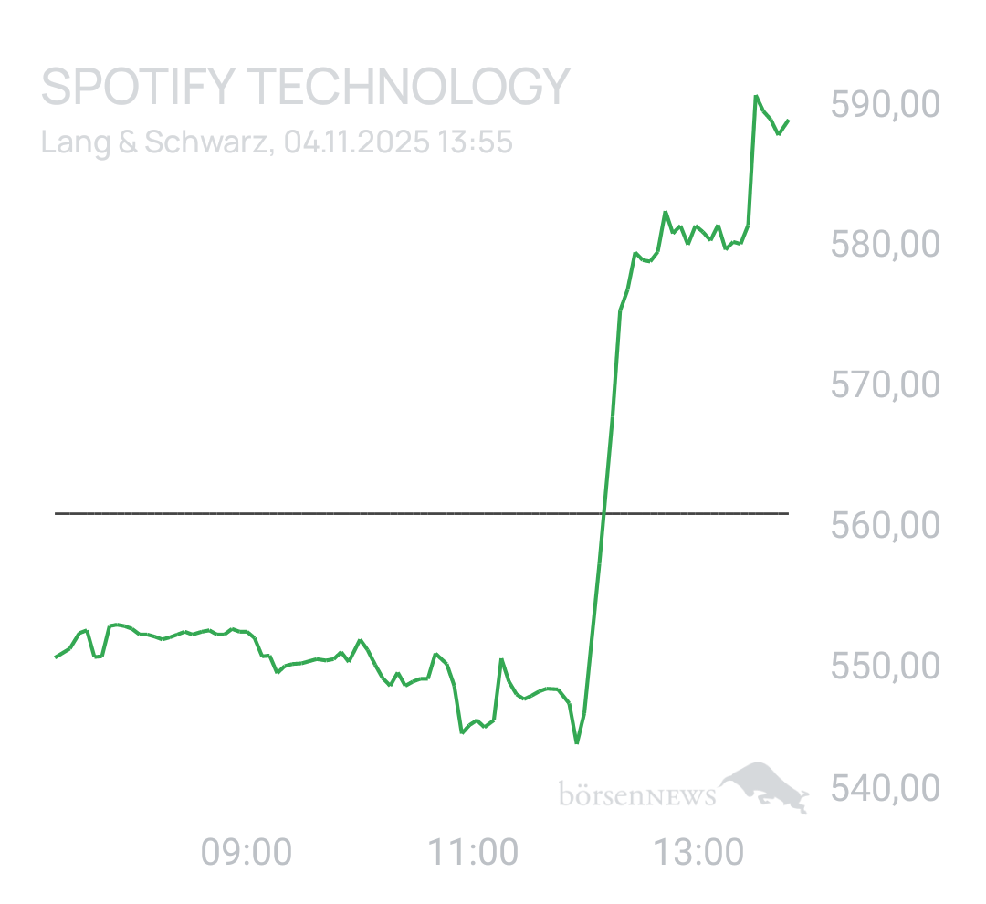 Benny80 Trading- und Aktien-Chat