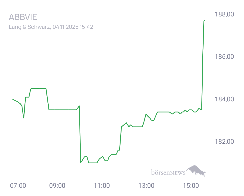 Connie Trading- und Aktien-Chat