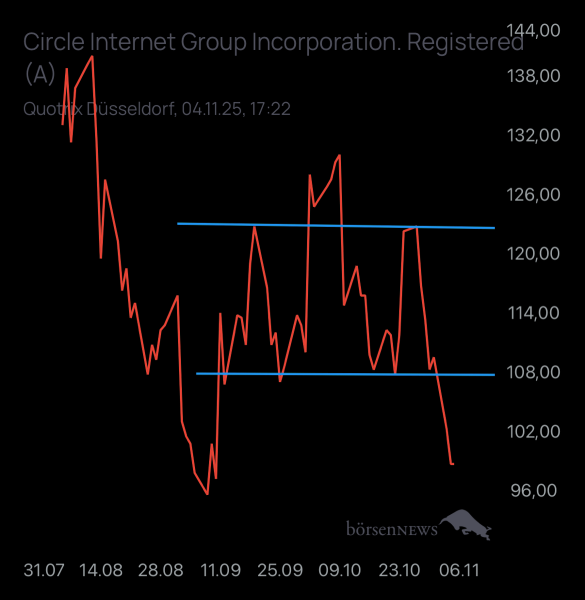 Benjamin2021 Circle internet
