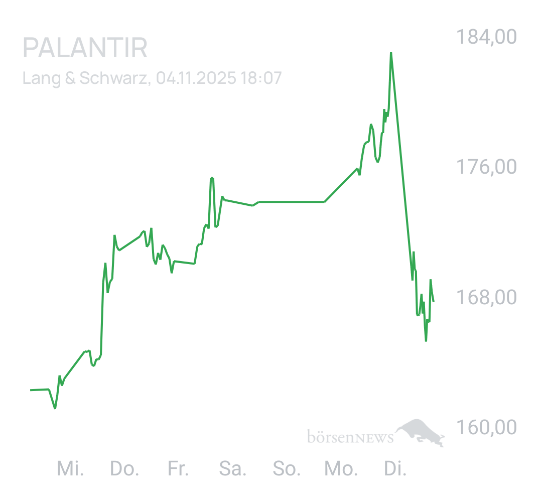 Benny80 Trading- und Aktien-Chat