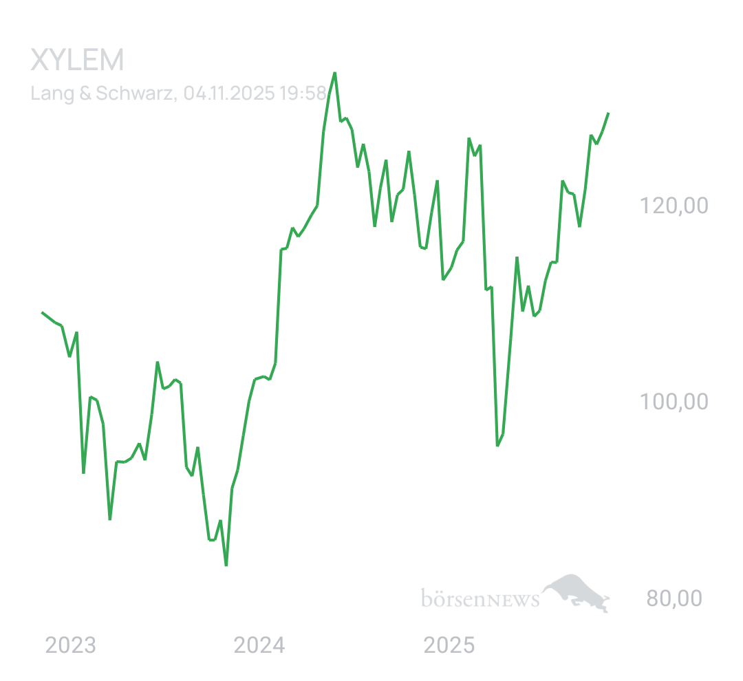 SebastianME TradingBulls