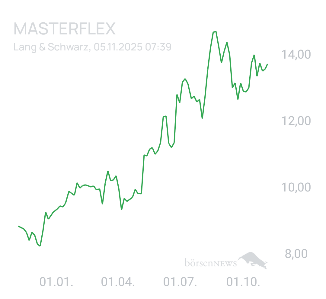 Benny80 Trading- und Aktien-Chat