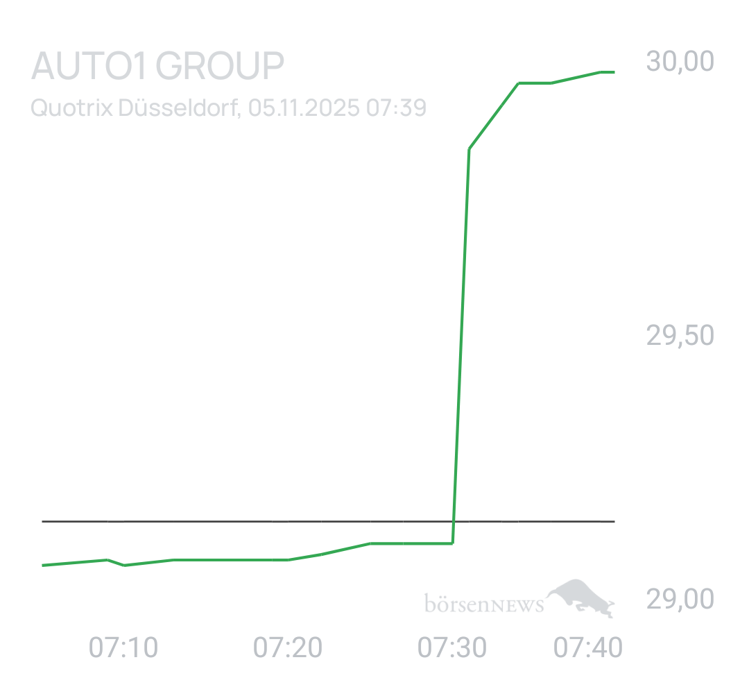 Benny80 Trading- und Aktien-Chat