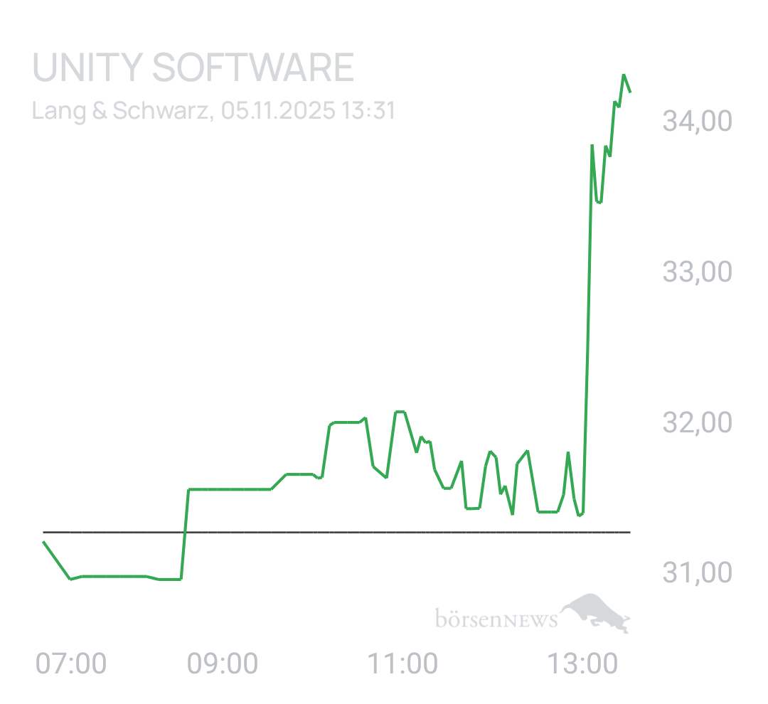 Benny80 Trading- und Aktien-Chat