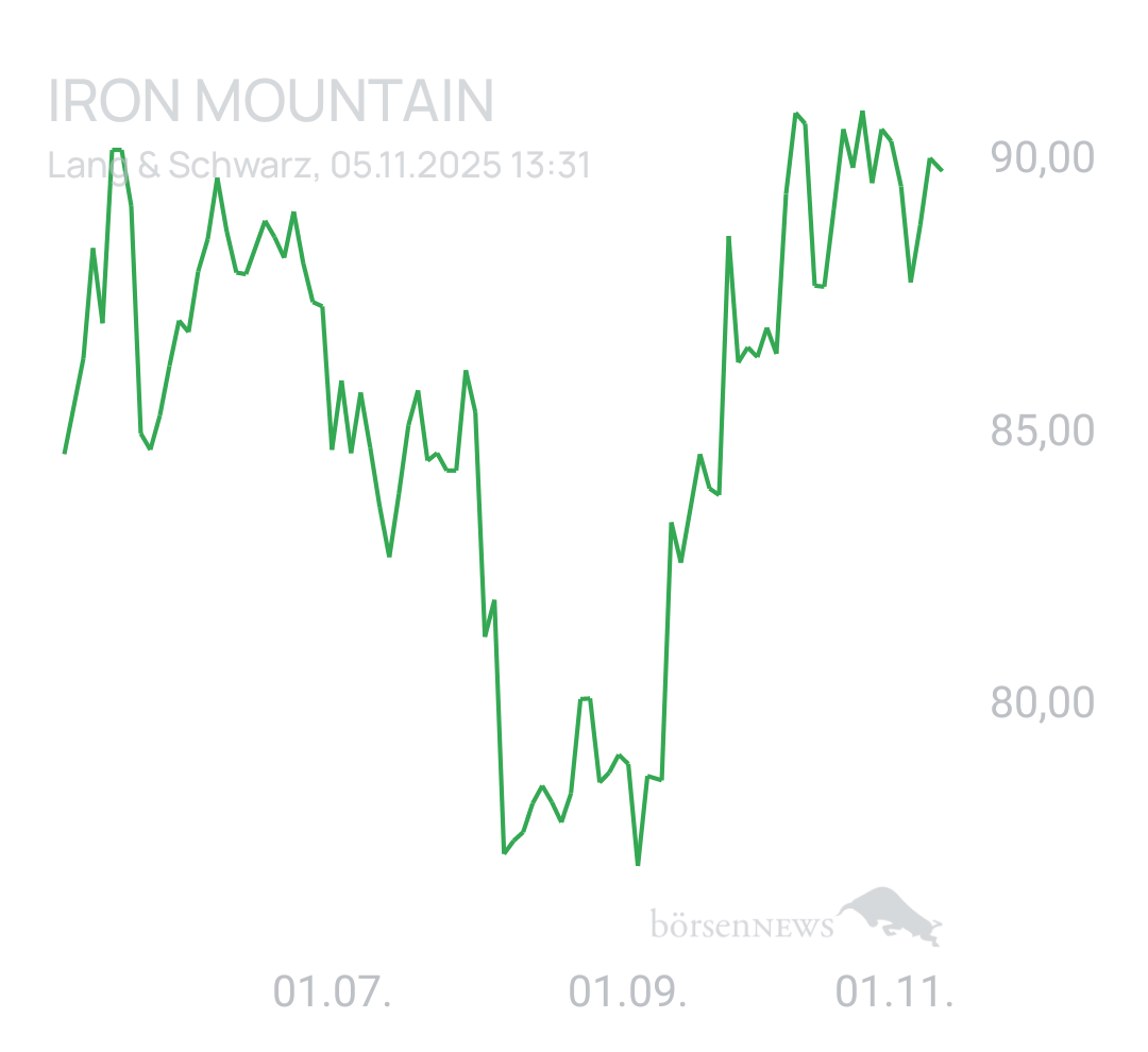 Benny80 Trading- und Aktien-Chat