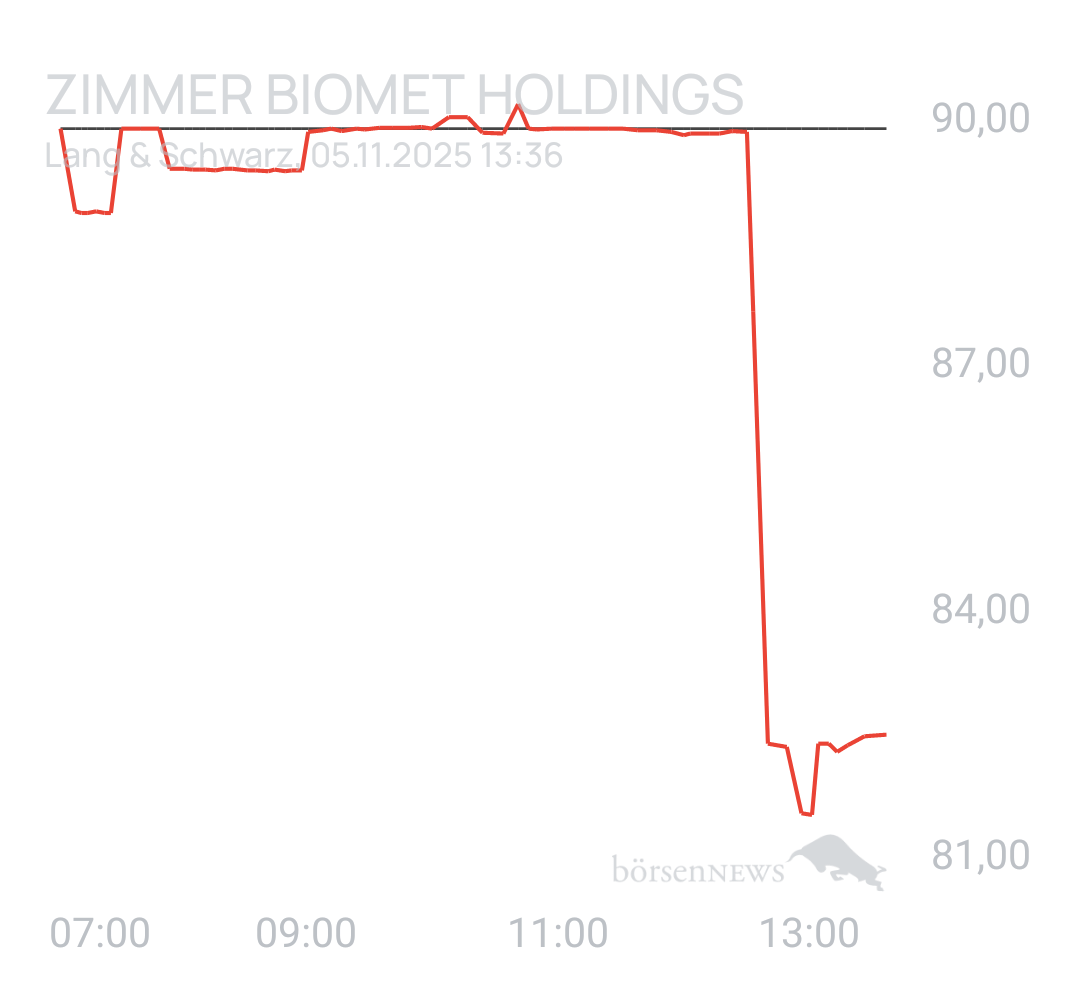 Benny80 Trading- und Aktien-Chat