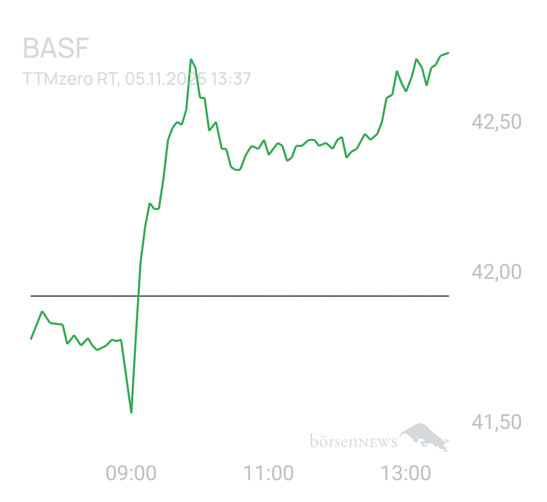 Benny80 Trading- und Aktien-Chat