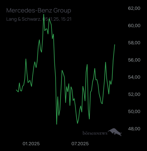 Wespen Mercedes-Benz Group