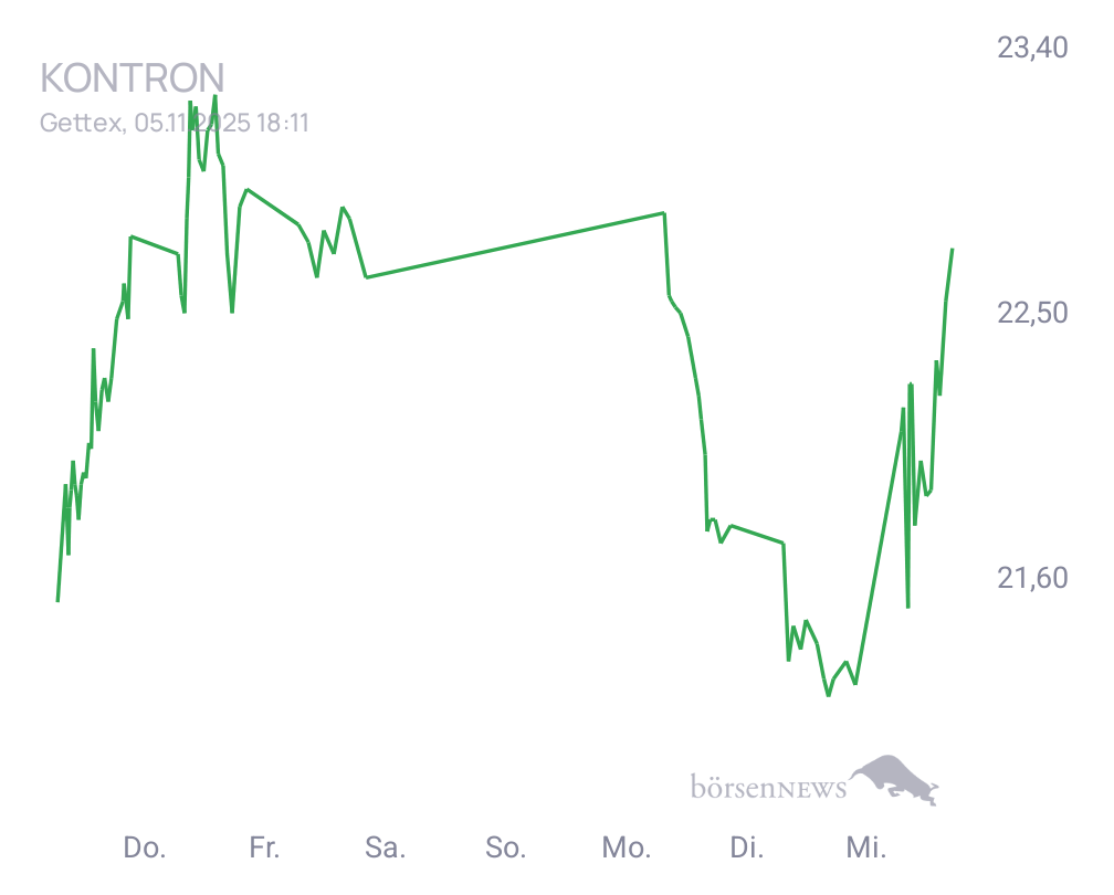 Connie Trading- und Aktien-Chat