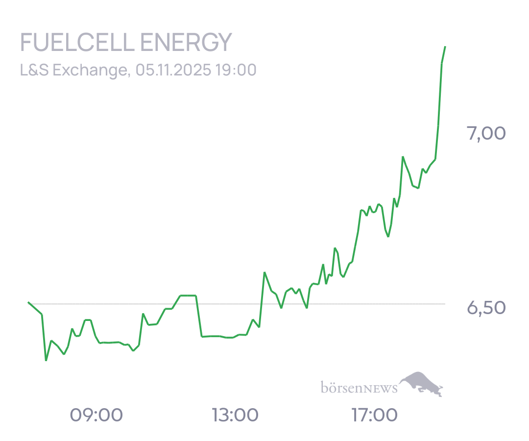 tecATmobile FuelCell Energy Inc Registered Shs