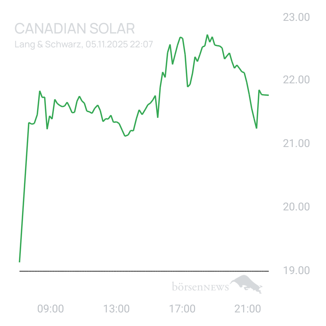 Sicher1 CANADIAN SOLAR