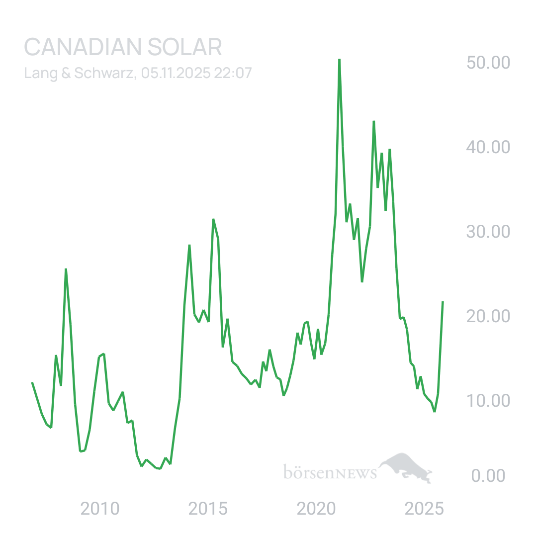 Sicher1 CANADIAN SOLAR