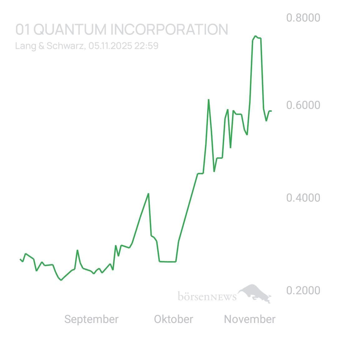 Sicher1 01 Quantum Inc - News, Daten, Fakten