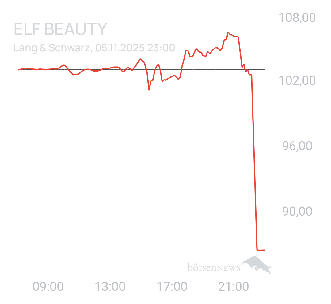 Benny80 Trading- und Aktien-Chat