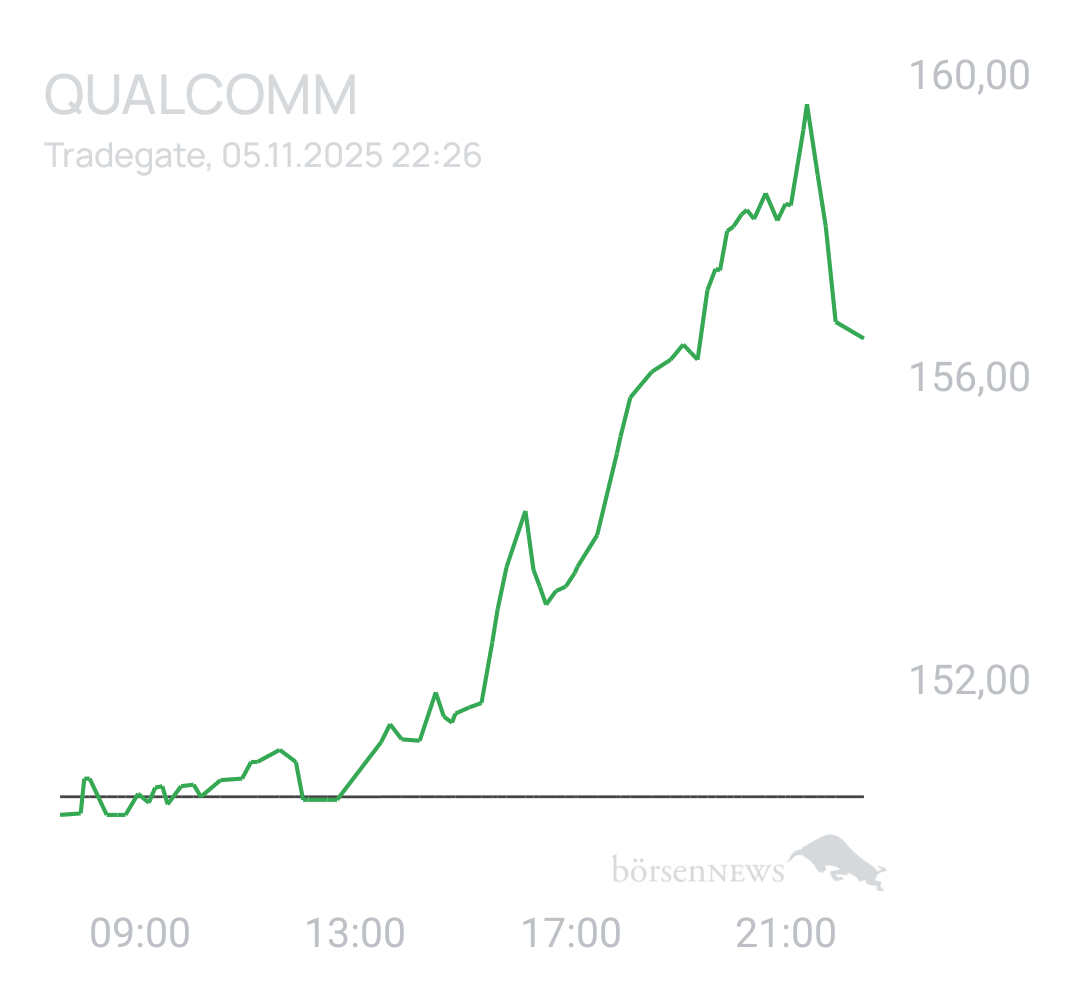 Benny80 Trading- und Aktien-Chat