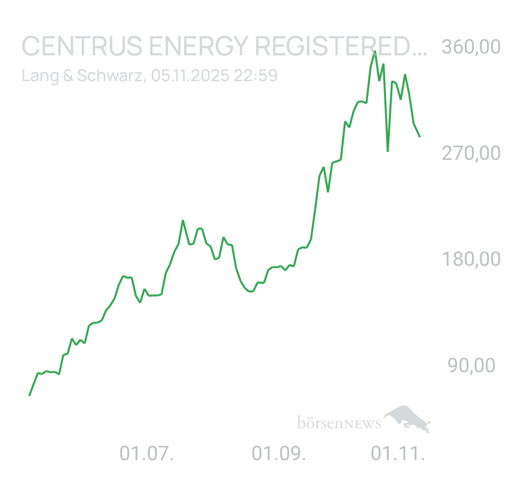 Benny80 Trading- und Aktien-Chat